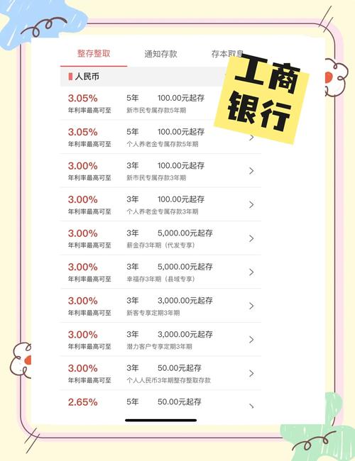 cctv我要理财存利网__ 人民币存款利率下调影响