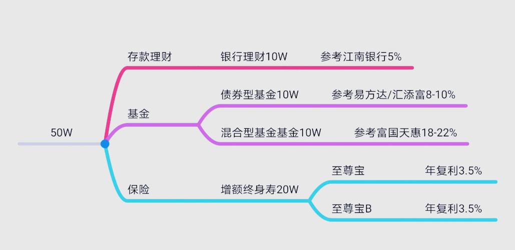 大学生理财方案设计_大学生如何制定理财计划_大学生理财计划