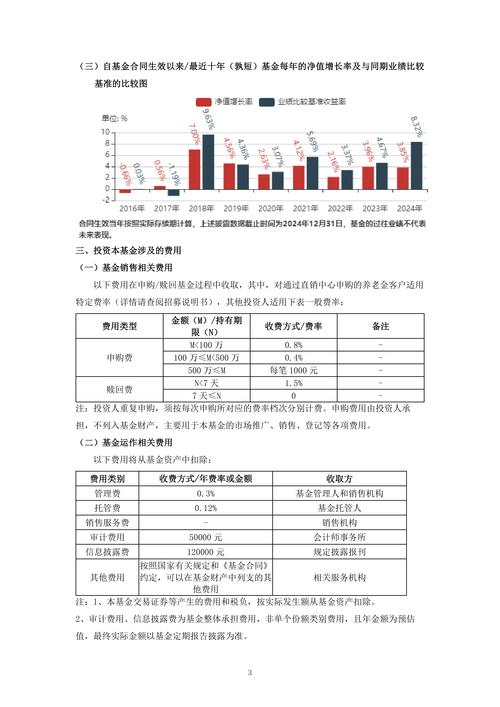 基金投资选择_什么是期货_股票财经
