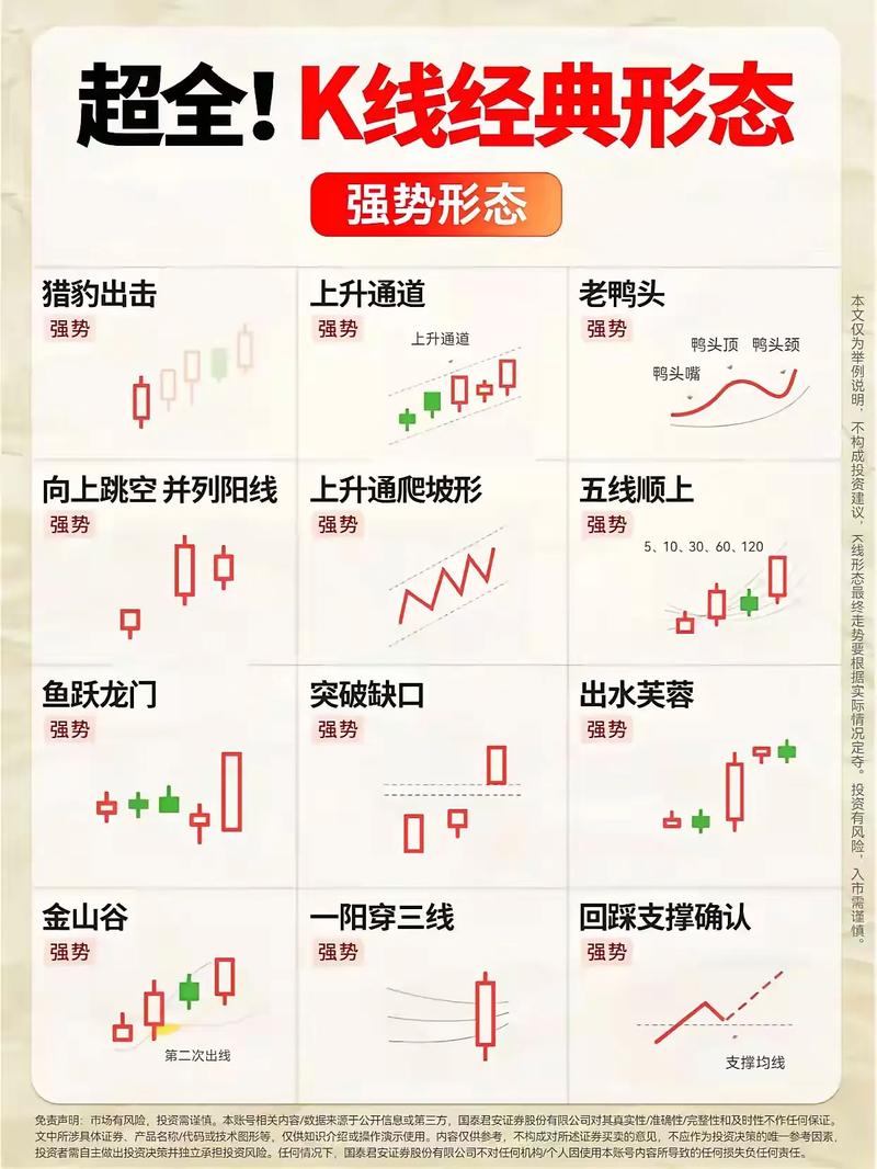 股票基本面分析_股票技术分析_股票基础面分析范例