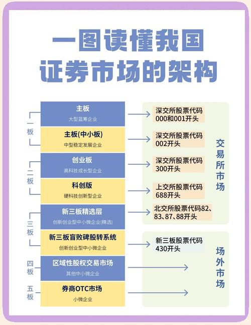 证券市场概述知识点_证券市场按层次结构关系,可以分为_证券从业资格考试证券市场第一章重难点分析