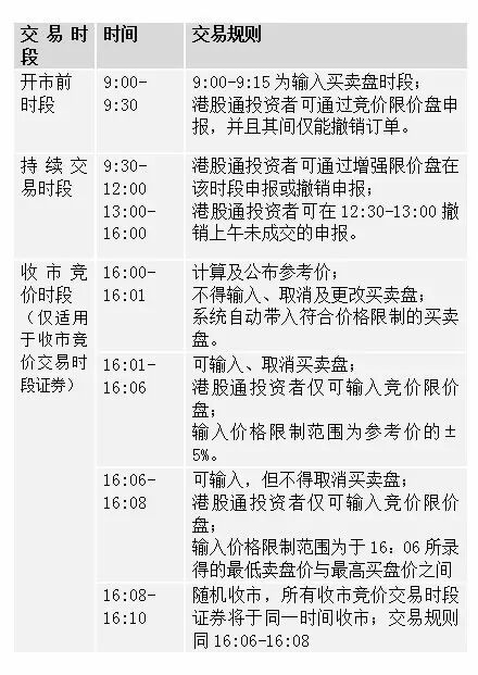 香港个股最少买卖单位_深港通与沪港通差异_港股通交易规则