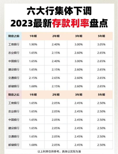 中小银行存款利率上调_农商行理财产品2025_部分银行逆势上调存款利率