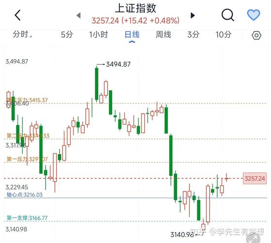 股指期货 股市影响_股指期货手续费提高影响_股指期货新规成交量下降