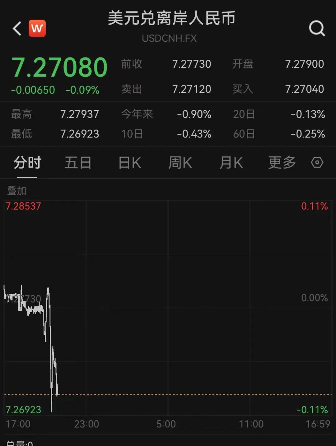 中美关税谈判动态_美国股指期货翻红_股指期货 股市影响