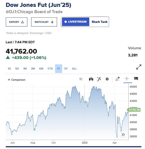美国股指期货翻红_中美关税谈判动态_股指期货 股市影响