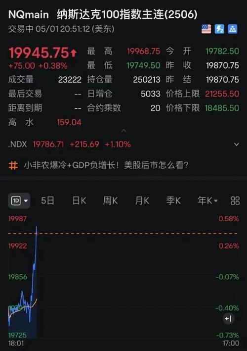 中美关税谈判动态_美国股指期货翻红_股指期货 股市影响