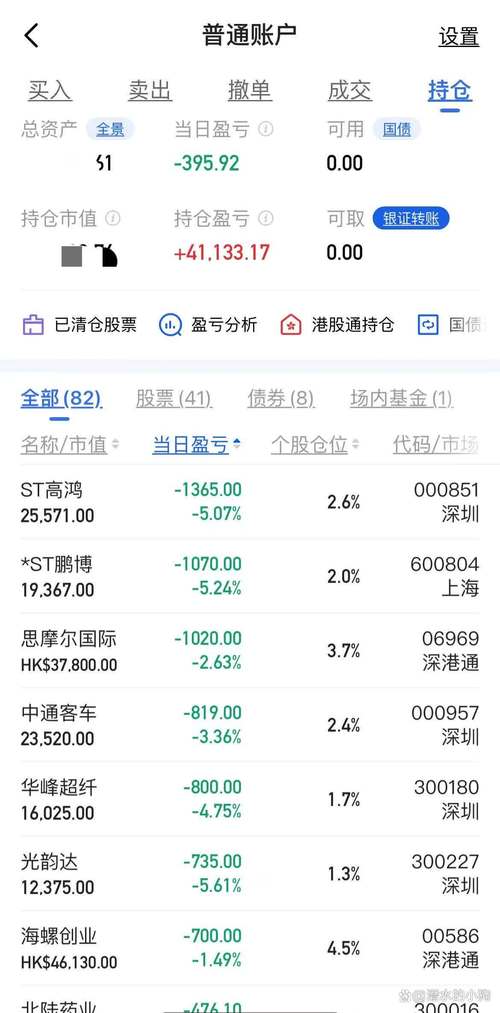 上海股民炒股亏损经历_专业老师荐股陷阱_炒股需要去了解公司吗