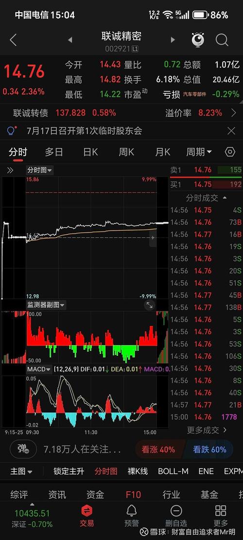 看懂大盘指数分析_大盘涨韵达股份跌是什么原因_成交量板块趋势指标