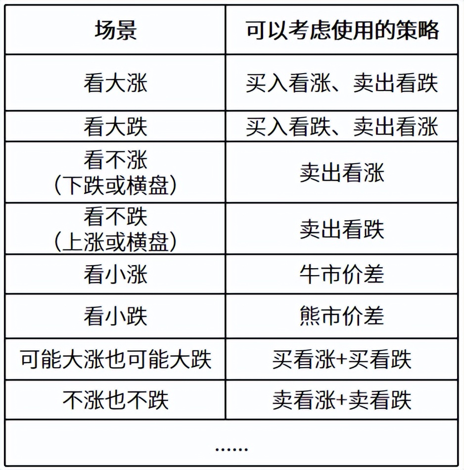 股指期货与股指期权区别_股指期货期权交易策略_什么是期货