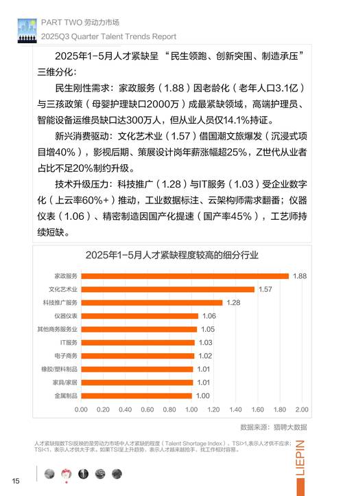 埃森哲招聘什么样的_世界500强企业招聘趋势_领英500强企业人才分析