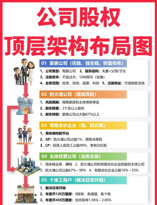 控股公司上市_上市前股权激励注意事项_自然人持股对比