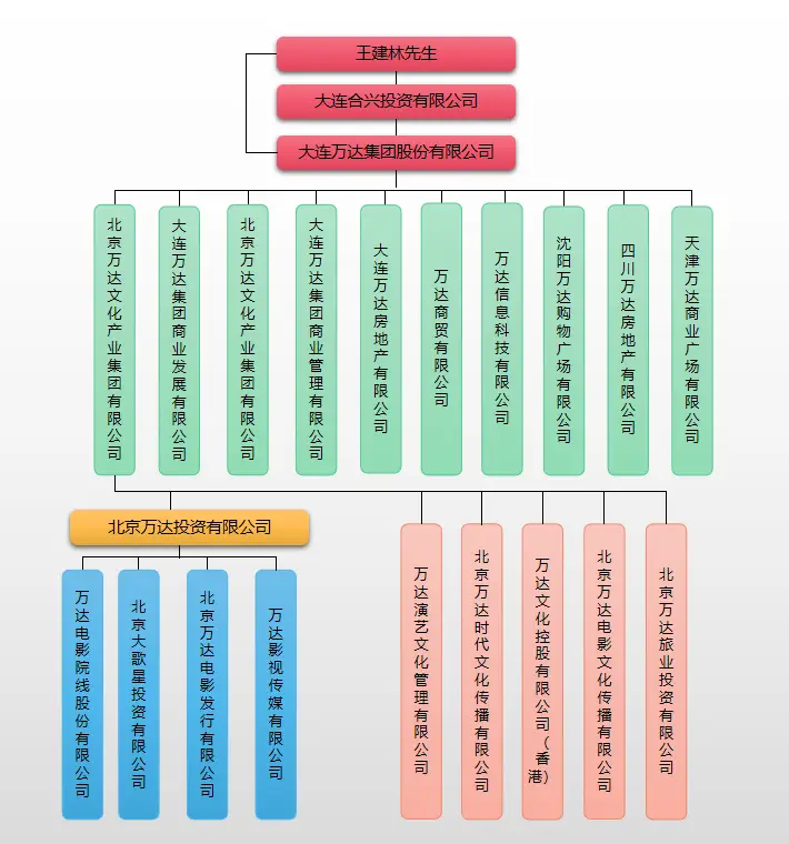 上市前股权激励注意事项_自然人持股对比_控股公司上市