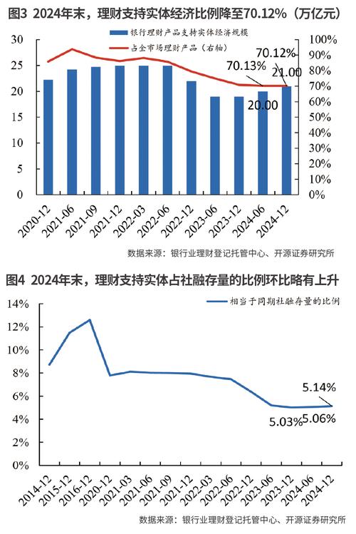 cctv我要理财存利网_理财规模止跌回升_居民存款理财化趋势