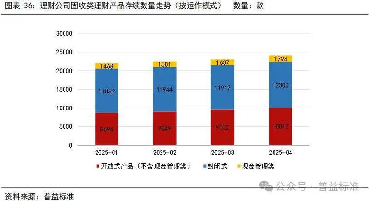 理财规模止跌回升_居民存款理财化趋势_cctv我要理财存利网