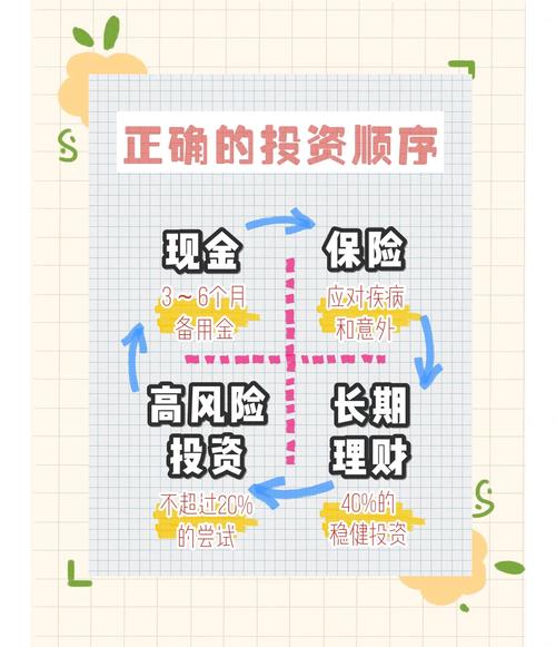小本理财投资指南_傻瓜式理财方法_三份理财法
