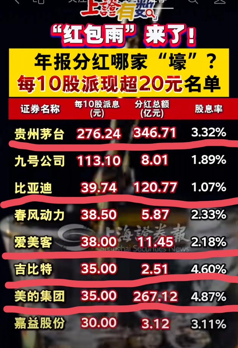 除权除息对股价影响_除权后的股票要横多久_股票分红后股价下跌原因