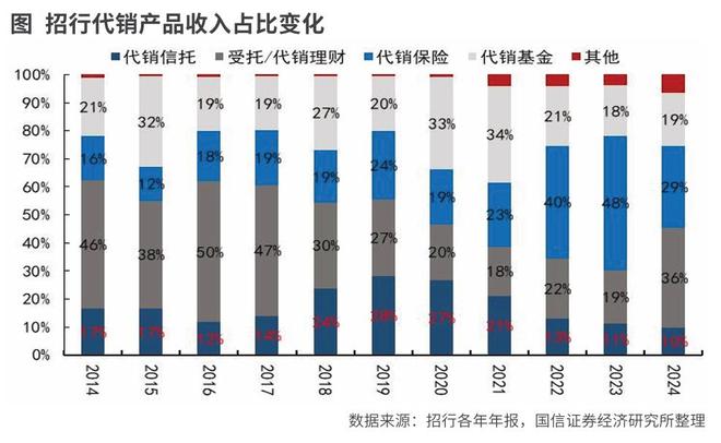 券商理财产品有哪些_私募基金代销回归券商渠道新规影响_财富管理市场银行券商互联网平台竞争格局
