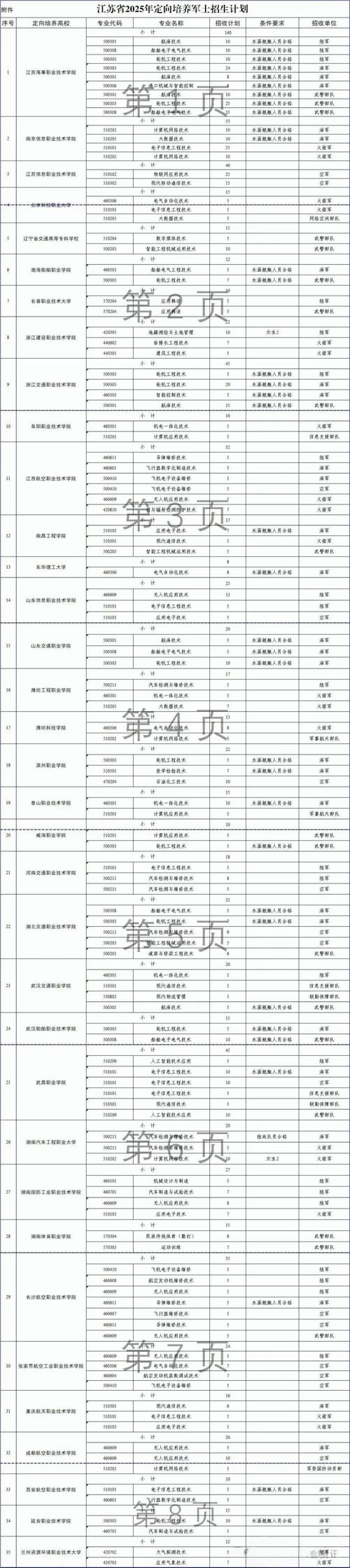 江苏十大财经类大学排行_江苏财经类大学排名2025_江苏省地方高校名单