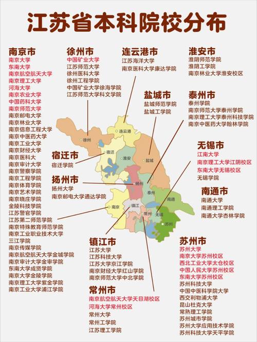 江苏省大学名单_江苏省地方高校名单_江苏本科院校数量