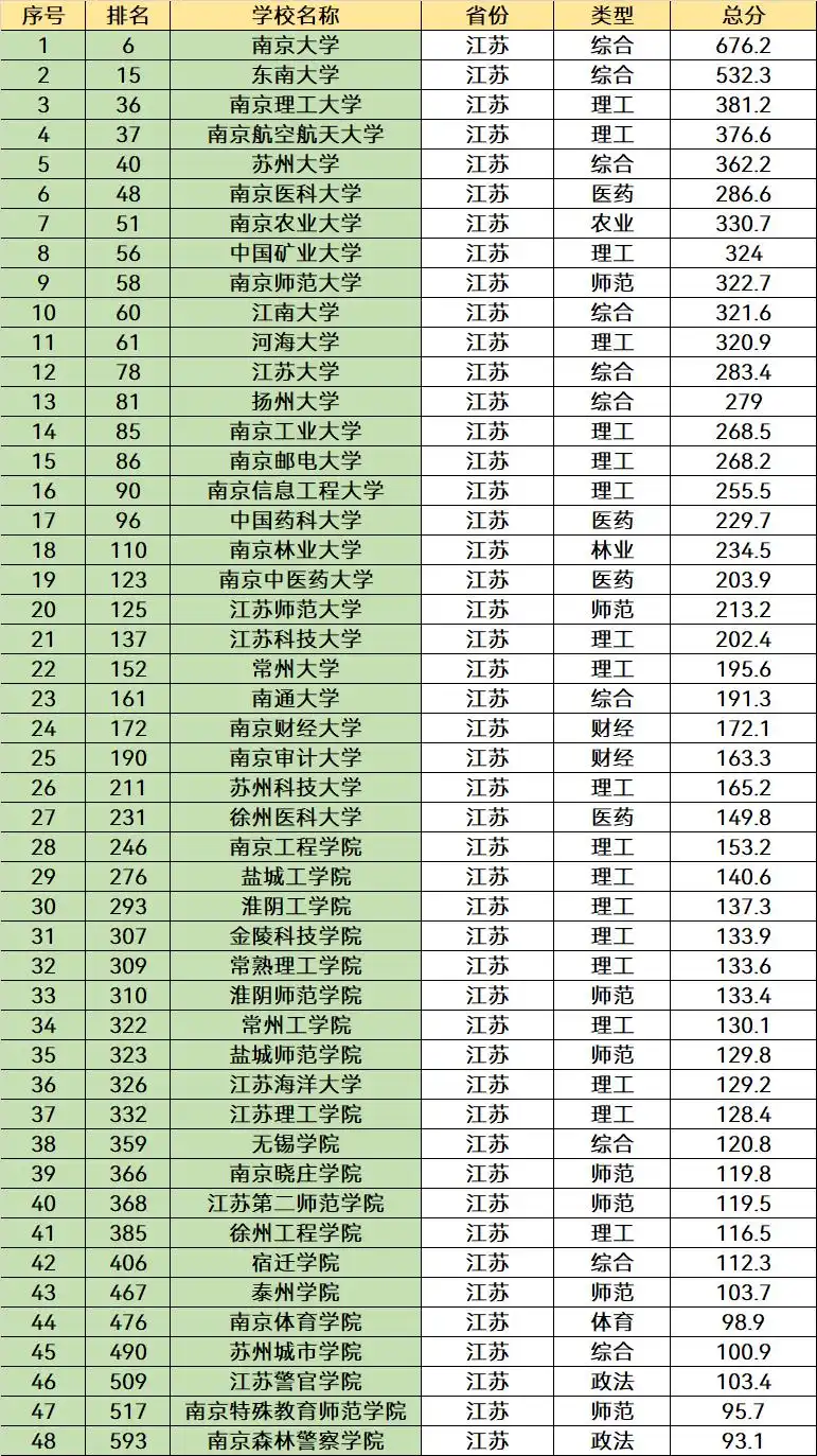 江苏本科院校数量_江苏省地方高校名单_江苏省大学名单