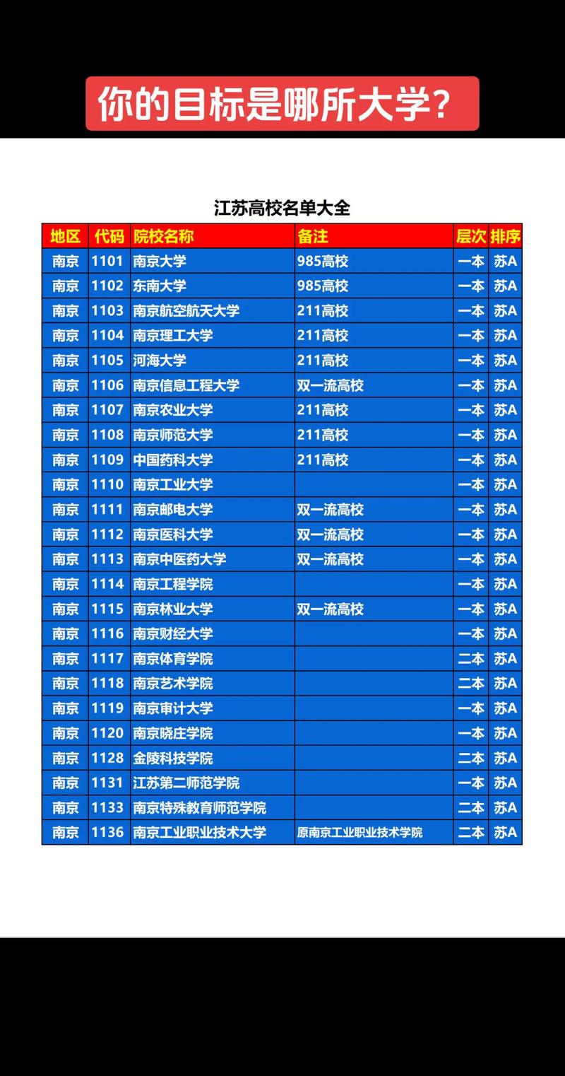江苏本科院校数量_江苏省大学名单_江苏省地方高校名单