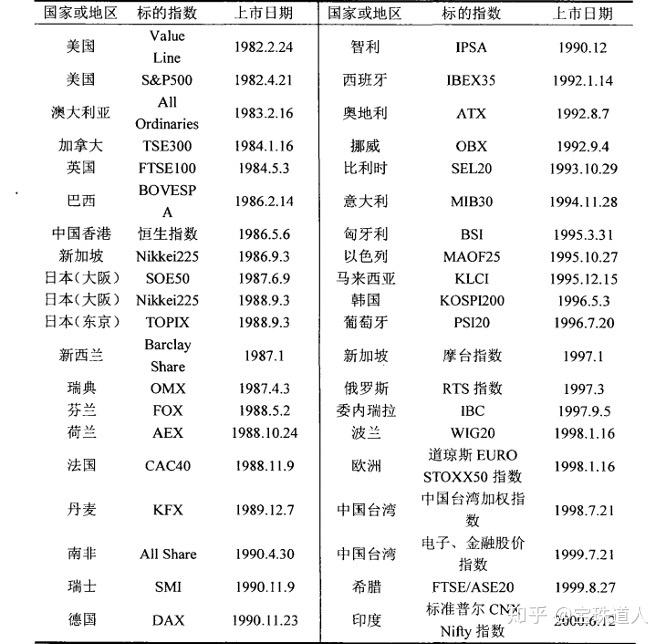 股指期货风险管理_股指期货实时行情接口_中国股指期货市场发展
