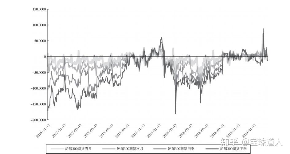 股指期货风险管理_中国股指期货市场发展_股指期货实时行情接口