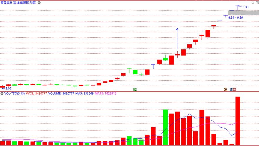 今天外围股市行情_股市震荡微涨_周线级别十字星上影线