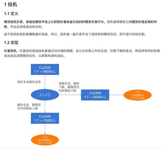 期货理财网站_期货交易入门知识_期货交易基本概念