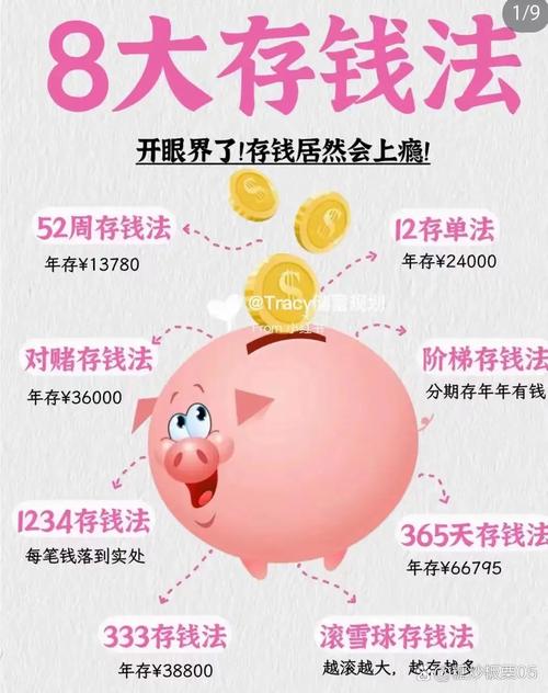 存钱理财选择_银行定期理财对比_小本理财投资指南