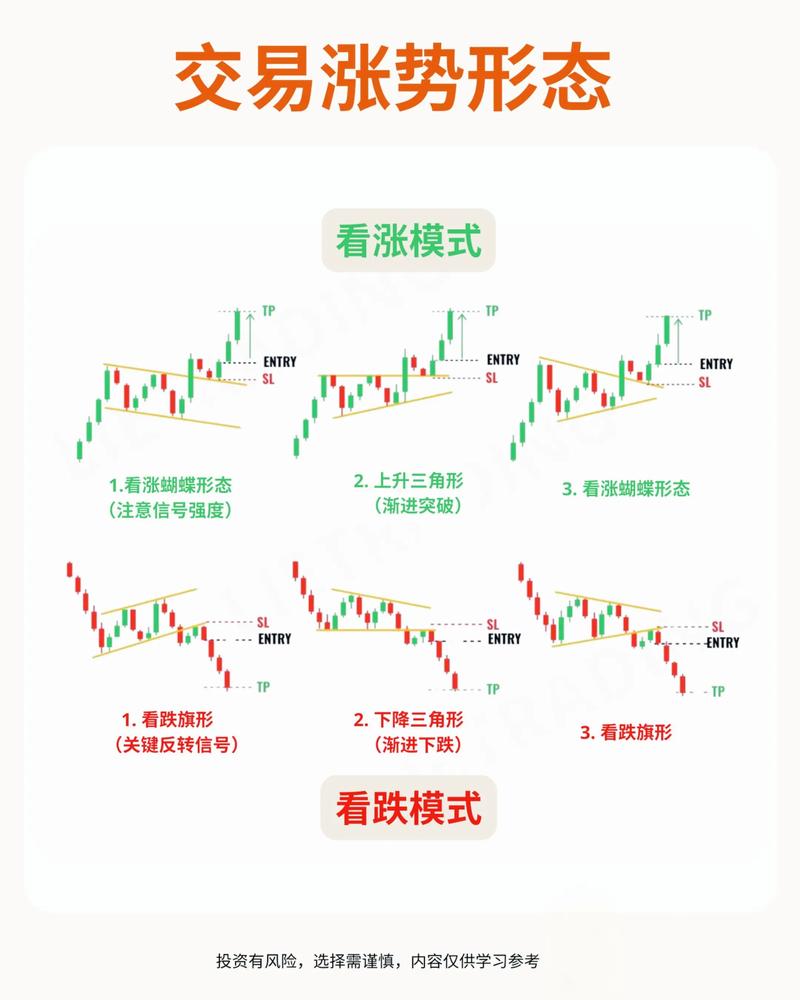 期货市场基本面分析_期货市场技术面分析_期货投资分析教材