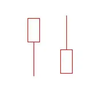 史上最全K线图大全:搞懂这70种基本K线组合形态,轻松低买高卖不踏空!