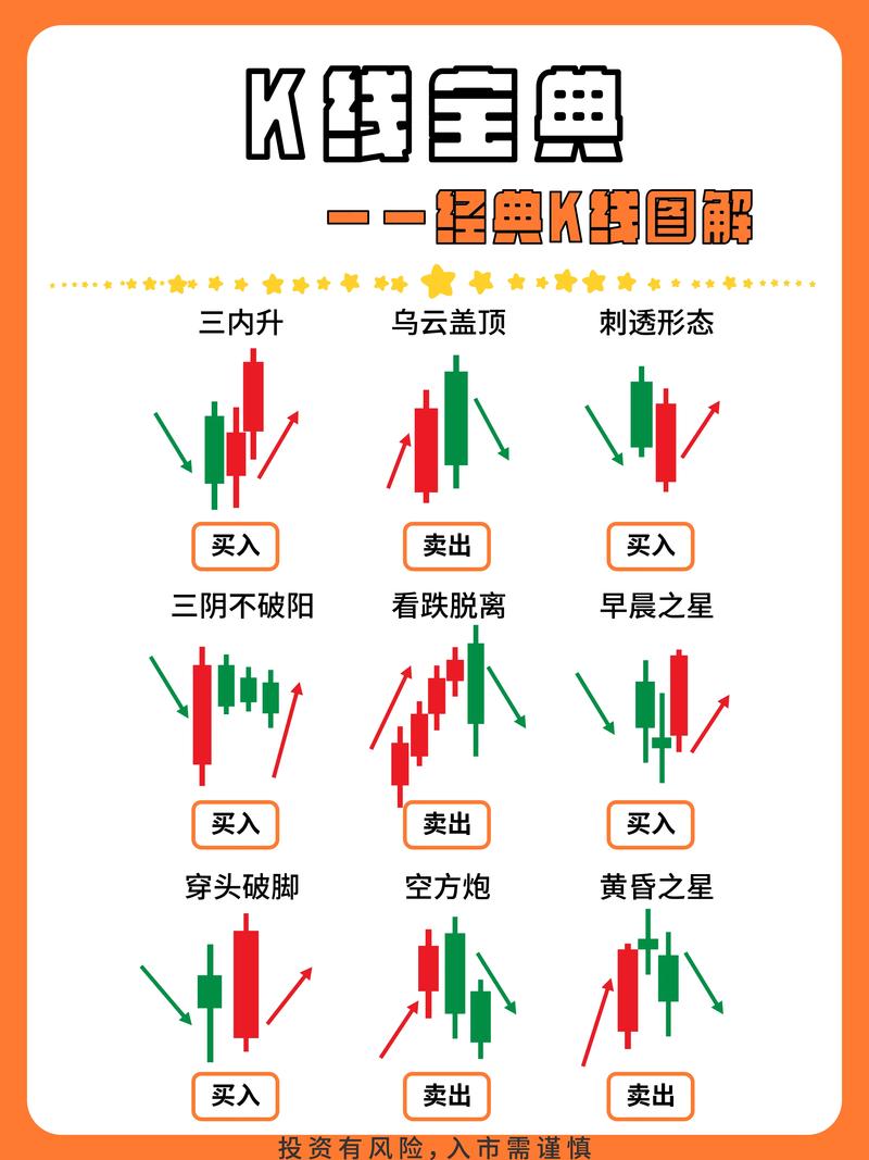 K线图70种组合形态详解_k线图21种看涨信号图解_K线图基本形态讲解