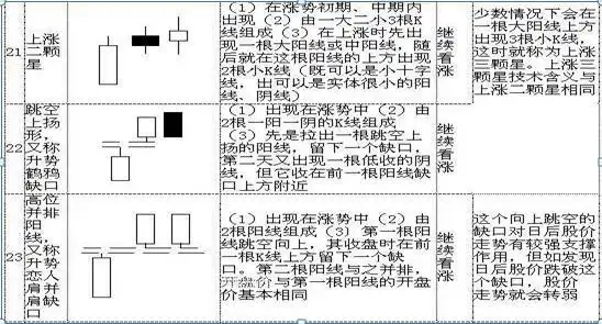 史上最全K线图大全:搞懂这70种基本K线组合形态,轻松低买高卖不踏空!