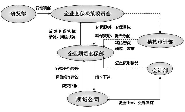 股指期货套期保值风险_A股公司套期保值_上市公司外汇套保