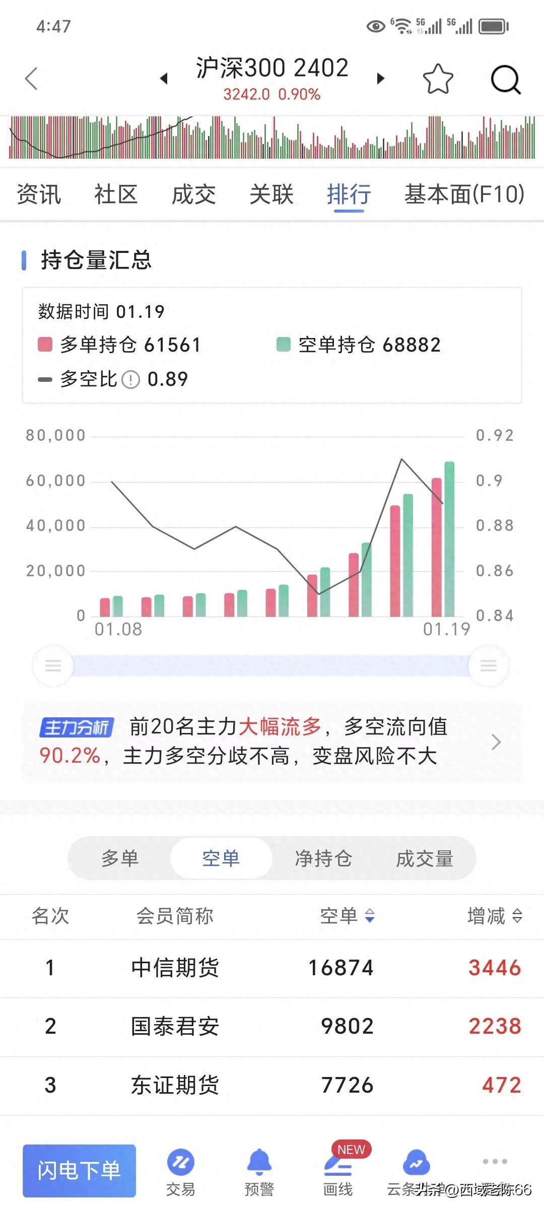 股指期货套期保值_股指期货套期保值风险_股指期货做空策略