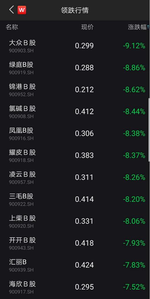 证券公司b股开户流程_个人账户实名制监管_新证券法账户出借罚款