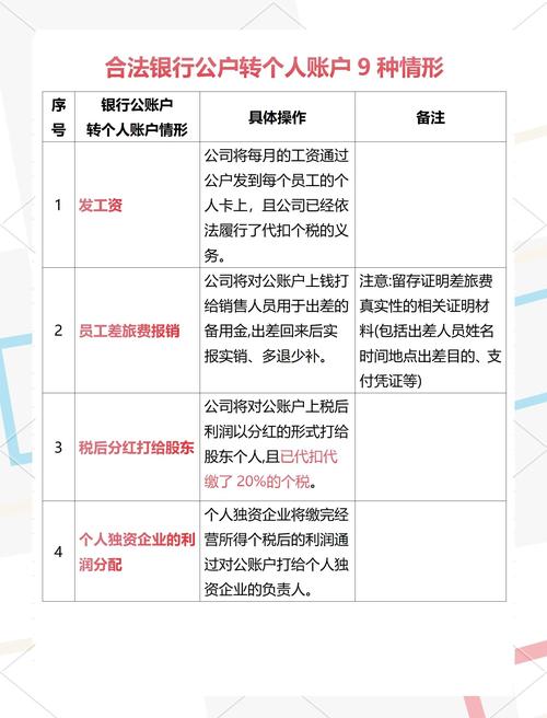 公司公户资金合法转出方式_如何把公司资金转出来_工资劳务报酬发放转出资金