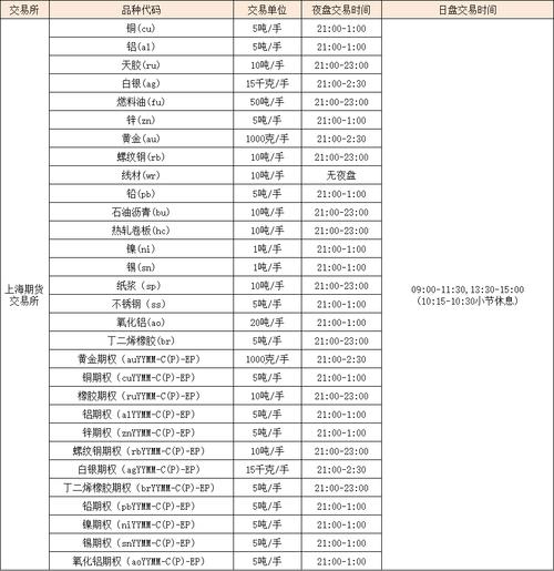 期货夜盘交易时间表_期货夜市品种_郑州商品交易所夜盘时间