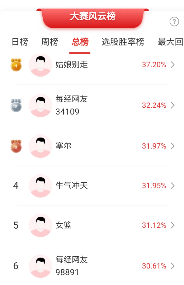 每日经济新闻App掘金大赛_炒股需要去了解公司吗_A股三大指数回调