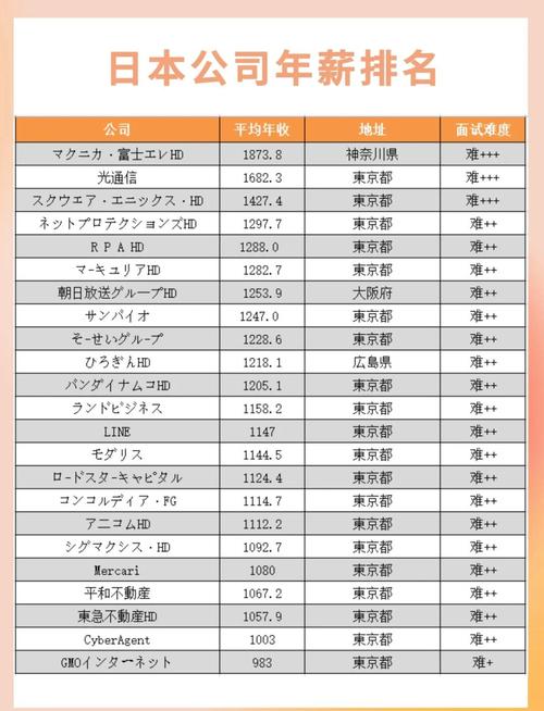 日本工资表_在日本美甲师工资高吗_高薪职业