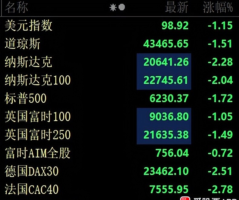 中美关税协议展期_全球股市暴跌_今天外围股市行情