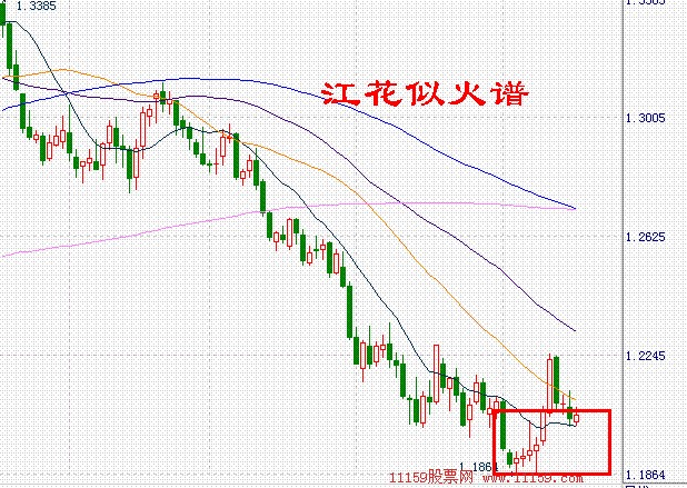 股票k线组合_股票K线组合图解_江花似火谱K线形态