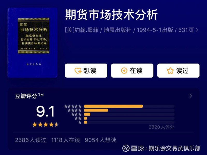 期货市场技术分析_道氏理论图表分析_期货投资分析教材