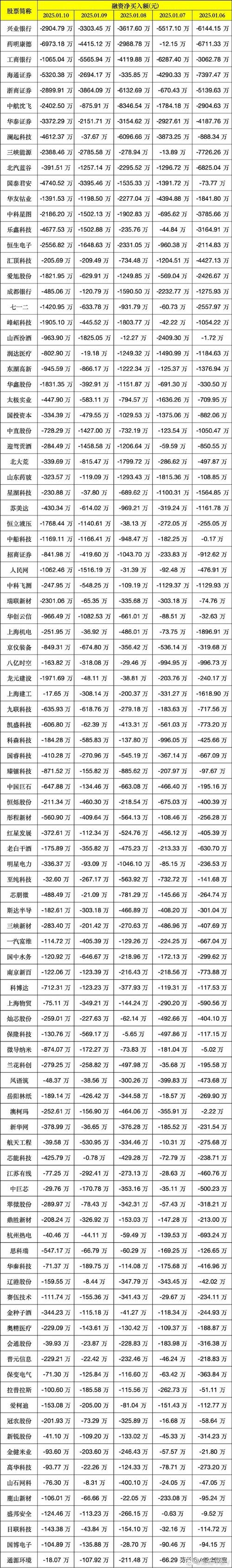 银行投资P2P公司_国资背景P2P平台_云南p2p理财