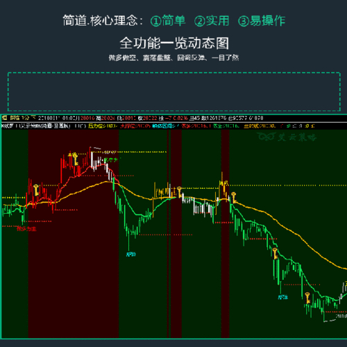 期货交易策略_期货交易策略调整_关注市场动态调整期货策略