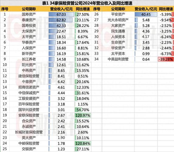 券商理财产品有哪些_保险资管产品固收加产品收益分析_券商资管产品上半年回报排名