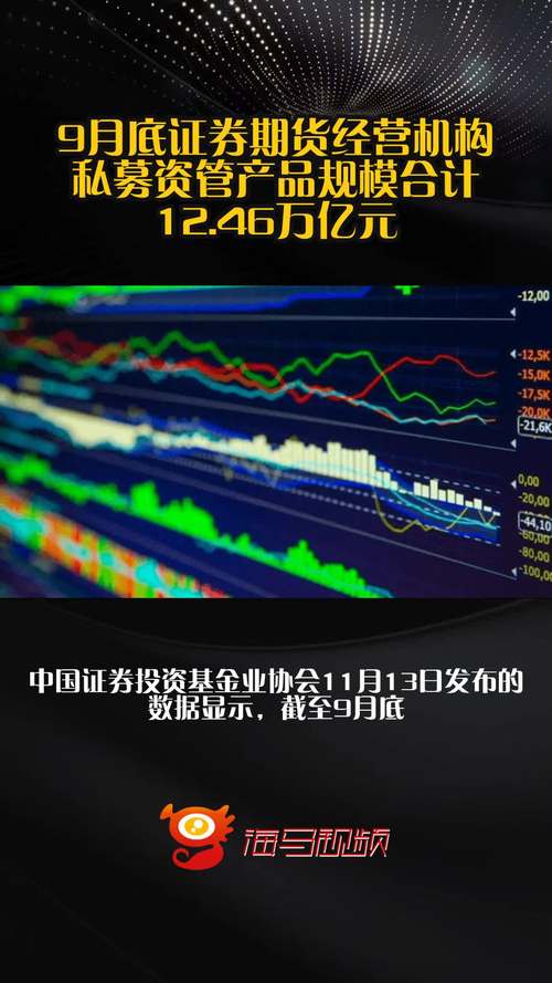 中国期货业协会资管业务统计_期货资管公司排名_期货经营机构资产管理业务月报