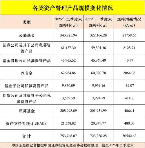 期货经营机构资产管理业务月报_期货资管公司排名_中国期货业协会资管业务统计